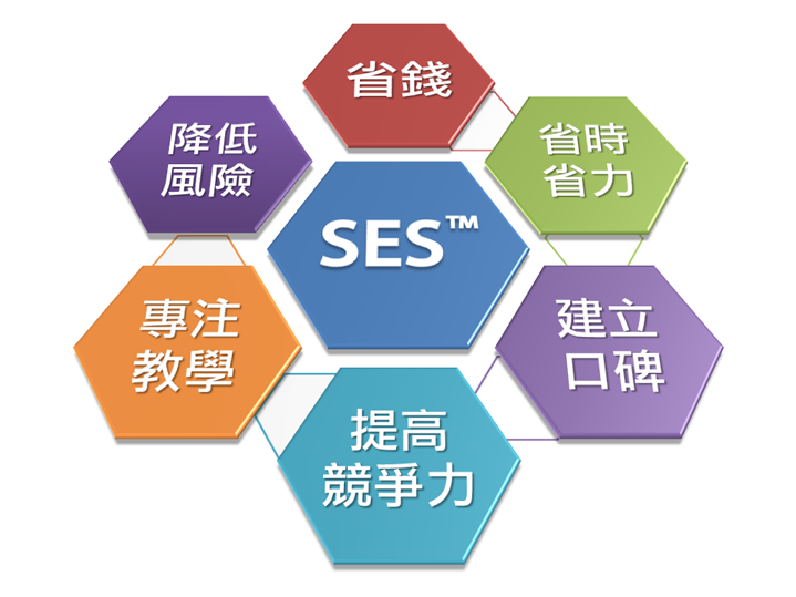 SES協助補習班 SES協助補習班